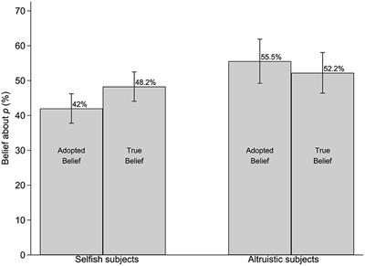 Conveniently pessimistic: manipulating beliefs to excuse selfishness in charitable giving